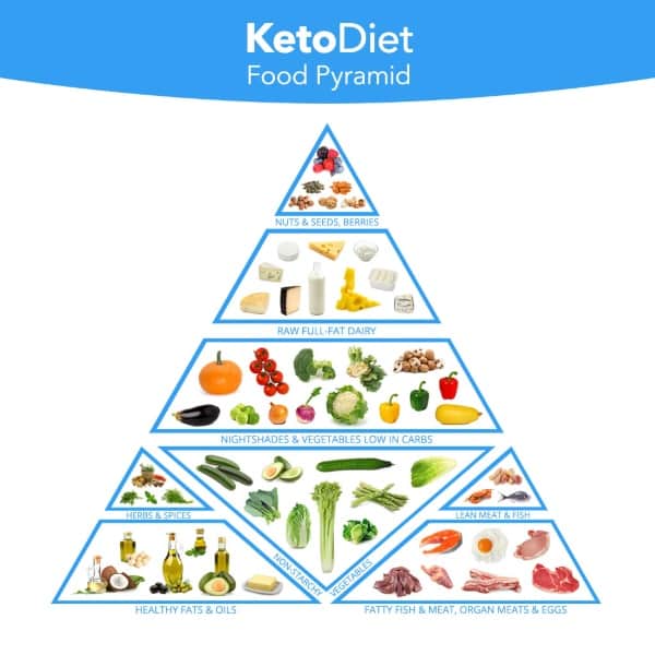 Keto Indian Diet Chart